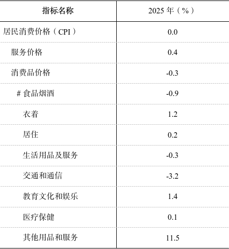 表1.png